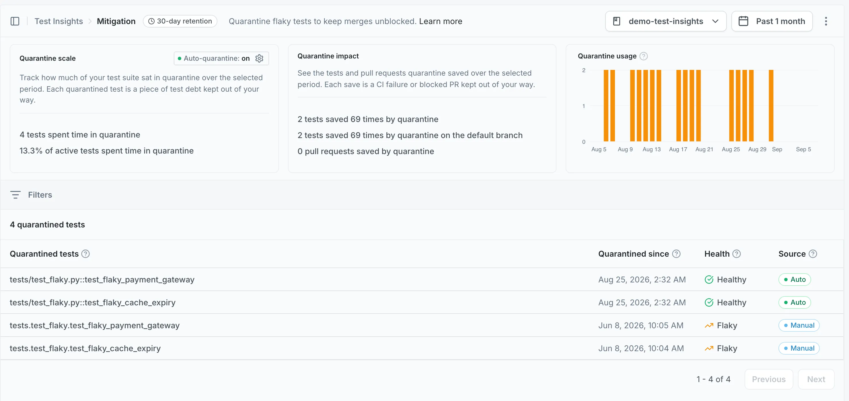 Mitigation dashboard: quarantine metrics and quarantined-tests list